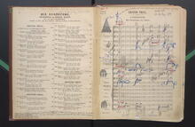 Haydn, Joseph: Oratorium "Die Schöpfung" Hob.21:2